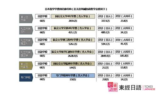 日本留學(xué)費(fèi)用-日本留學(xué)-蘇州日語