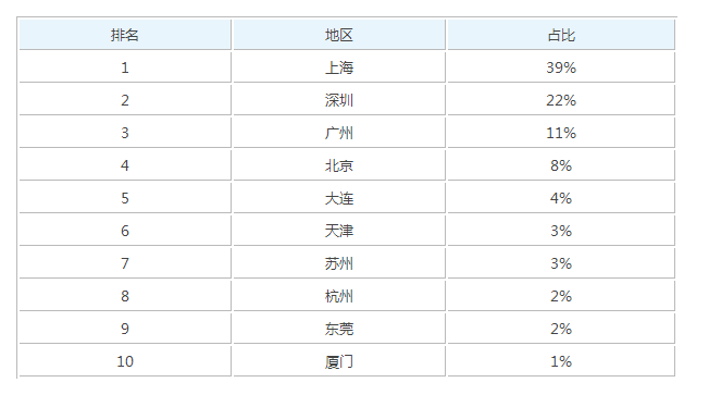 商務(wù)日語專業(yè)-商務(wù)日語就業(yè)前景-蘇州商務(wù)日語班