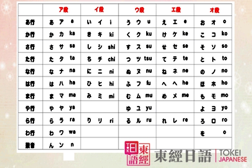 日語學(xué)習(xí)-蘇州東經(jīng)日語-五十音圖