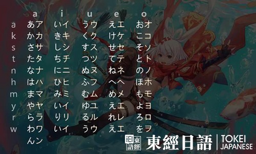 日語輸入法:假名對應的字母