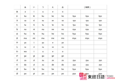 羅馬字-日語培訓(xùn)