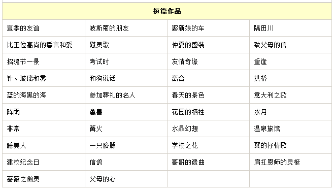 川端康成-川端康成作品