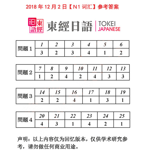 2018年12月日語(yǔ)N1詞匯答案-2018年12月日語(yǔ)N1答案