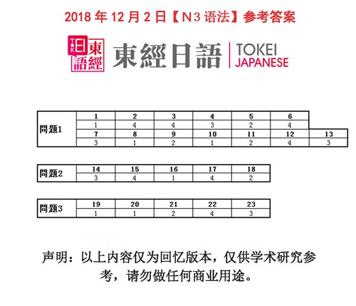 2018年12月日語(yǔ)N3語(yǔ)法答案-日語(yǔ)三級(jí)