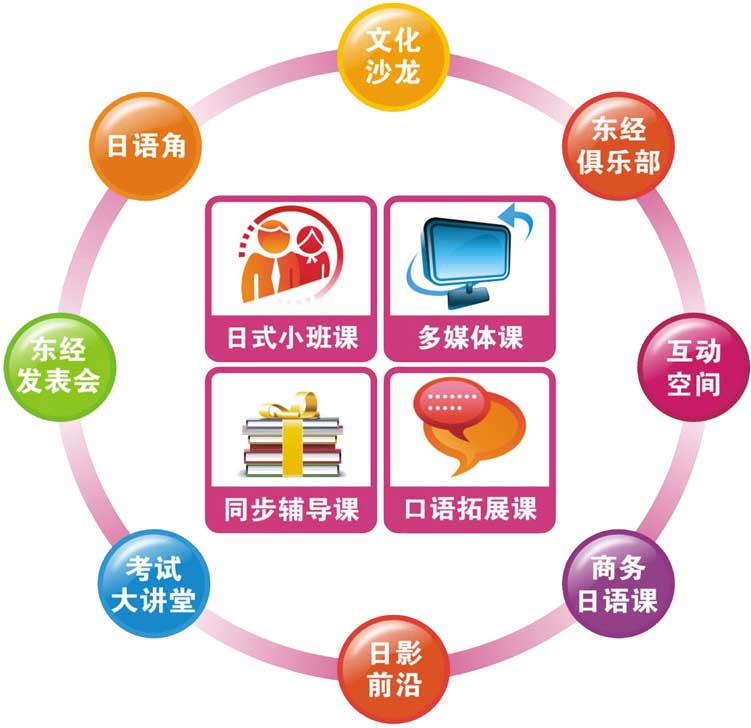 多元學(xué)習(xí)法