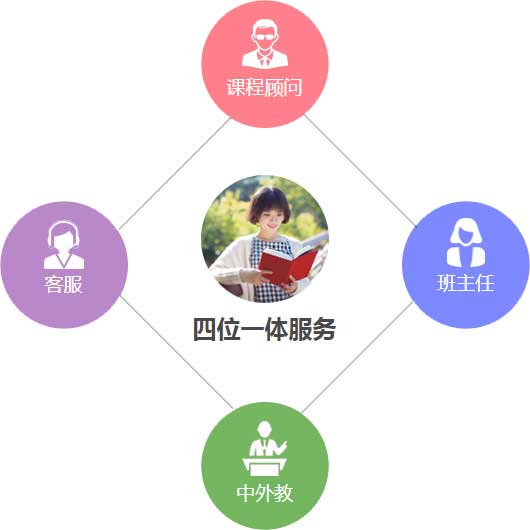 東經(jīng)日語四位一體服務(wù)